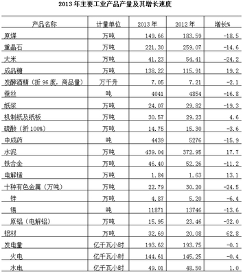 2013年來(lái)賓市鋁材制品行業(yè)發(fā)展分析報(bào)告